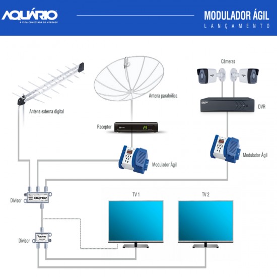 Modulador Ágil de Áudio e Vídeo para TV/CATV MOD-002